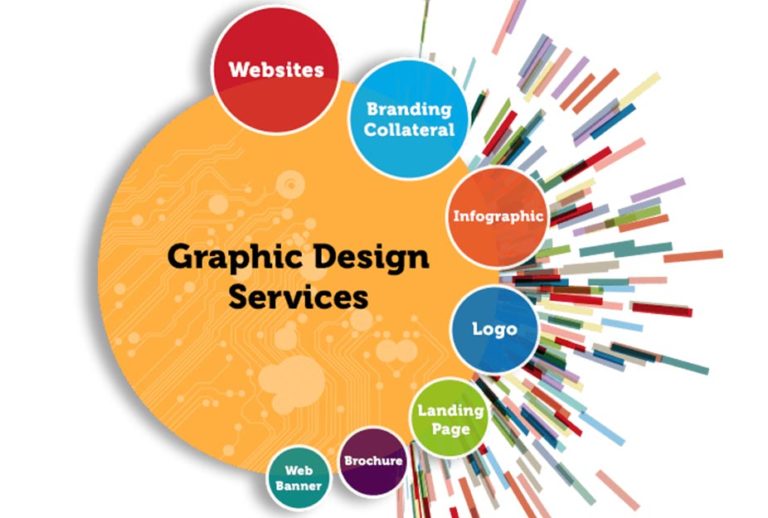 Complete Guide to Graphic Design Services